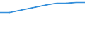 Unit of measure: Million euro / Sector: Non-educational private sector / Counterpart sector: Total economy / Expenditure and investment: Total / International Standard Classification of Education (ISCED 2011): Early childhood education / Geopolitical entity (reporting): Denmark