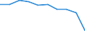 Unit of measure: Million euro / Sector: Non-educational private sector / Counterpart sector: Total economy / Expenditure and investment: Total / International Standard Classification of Education (ISCED 2011): Early childhood education / Geopolitical entity (reporting): Germany