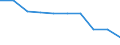 Unit of measure: Million euro / Sector: Non-educational private sector / Counterpart sector: Total economy / Expenditure and investment: Total / International Standard Classification of Education (ISCED 2011): Early childhood education / Geopolitical entity (reporting): Spain