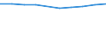 Unit of measure: Million euro / International Standard Classification of Education (ISCED 2011): Early childhood education / Geopolitical entity (reporting): Denmark