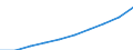 Unit of measure: Million euro / International Standard Classification of Education (ISCED 2011): Early childhood education / Geopolitical entity (reporting): Germany