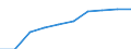 Unit of measure: Million euro / International Standard Classification of Education (ISCED 2011): Early childhood education / Geopolitical entity (reporting): France