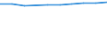 Unit of measure: Million euro / International Standard Classification of Education (ISCED 2011): Early childhood education / Geopolitical entity (reporting): Cyprus