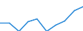 Unit of measure: Million euro / International Standard Classification of Education (ISCED 2011): Early childhood education / Geopolitical entity (reporting): Luxembourg