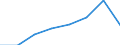 Unit of measure: Million euro / International Standard Classification of Education (ISCED 2011): Early childhood education / Geopolitical entity (reporting): Hungary