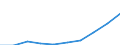 Unit of measure: Million euro / International Standard Classification of Education (ISCED 2011): Early childhood education / Geopolitical entity (reporting): Netherlands