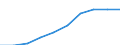 Unit of measure: Million euro / International Standard Classification of Education (ISCED 2011): Early childhood education / Geopolitical entity (reporting): Iceland