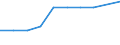 Unit of measure: Million euro / International Standard Classification of Education (ISCED 2011): Early childhood education / Geopolitical entity (reporting): Switzerland
