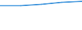 Unit of measure: Million euro / International Standard Classification of Education (ISCED 2011): Early childhood education / Geopolitical entity (reporting): Serbia