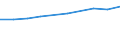 Unit of measure: Million euro / International Standard Classification of Education (ISCED 2011): Early childhood education / Geopolitical entity (reporting): Serbia