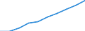 Unit of measure: Million euro / International Standard Classification of Education (ISCED 2011): Early childhood educational development / Geopolitical entity (reporting): Germany
