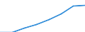 Unit of measure: Million euro / International Standard Classification of Education (ISCED 2011): Early childhood educational development / Geopolitical entity (reporting): Romania