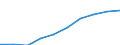 Unit of measure: Million euro / International Standard Classification of Education (ISCED 2011): Early childhood educational development / Geopolitical entity (reporting): Iceland