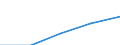 Unit of measure: Million euro / International Standard Classification of Education (ISCED 2011): Pre-primary to tertiary education / Geopolitical entity (reporting): European Union - 27 countries (from 2020)
