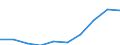 Unit of measure: Million euro / International Standard Classification of Education (ISCED 2011): Pre-primary to tertiary education / Geopolitical entity (reporting): Czechia