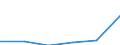 Unit of measure: Million euro / International Standard Classification of Education (ISCED 2011): Pre-primary to tertiary education / Geopolitical entity (reporting): Denmark