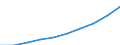 Unit of measure: Million euro / International Standard Classification of Education (ISCED 2011): Pre-primary to tertiary education / Geopolitical entity (reporting): Germany