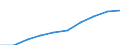 Unit of measure: Million euro / International Standard Classification of Education (ISCED 2011): Pre-primary to tertiary education / Geopolitical entity (reporting): France