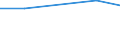 Unit of measure: Million euro / International Standard Classification of Education (ISCED 2011): Pre-primary to tertiary education / Geopolitical entity (reporting): Croatia