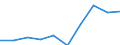 Unit of measure: Million euro / International Standard Classification of Education (ISCED 2011): Pre-primary to tertiary education / Geopolitical entity (reporting): Italy