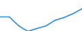 Unit of measure: Million euro / International Standard Classification of Education (ISCED 2011): Pre-primary to tertiary education / Geopolitical entity (reporting): Cyprus