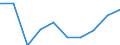 Unit of measure: Million euro / International Standard Classification of Education (ISCED 2011): Pre-primary to tertiary education / Geopolitical entity (reporting): Latvia