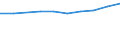 Unit of measure: Million euro / International Standard Classification of Education (ISCED 2011): Pre-primary to tertiary education / Geopolitical entity (reporting): Luxembourg