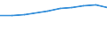 Unit of measure: Million euro / International Standard Classification of Education (ISCED 2011): Pre-primary to tertiary education / Geopolitical entity (reporting): Hungary