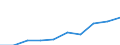 Unit of measure: Million euro / International Standard Classification of Education (ISCED 2011): Pre-primary to tertiary education / Geopolitical entity (reporting): Netherlands