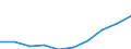 Unit of measure: Million euro / International Standard Classification of Education (ISCED 2011): Pre-primary to tertiary education / Geopolitical entity (reporting): Slovenia