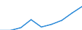 Unit of measure: Million euro / International Standard Classification of Education (ISCED 2011): Pre-primary to tertiary education / Geopolitical entity (reporting): Slovakia