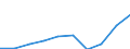 Unit of measure: Million euro / International Standard Classification of Education (ISCED 2011): Pre-primary to tertiary education / Geopolitical entity (reporting): Finland
