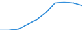 Unit of measure: Million euro / International Standard Classification of Education (ISCED 2011): Pre-primary to tertiary education / Geopolitical entity (reporting): Iceland