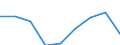 Unit of measure: Million euro / International Standard Classification of Education (ISCED 2011): Pre-primary to tertiary education / Geopolitical entity (reporting): Norway