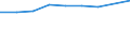 Unit of measure: Million euro / International Standard Classification of Education (ISCED 2011): Pre-primary to tertiary education / Geopolitical entity (reporting): Switzerland
