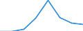 Unit of measure: Million euro / International Standard Classification of Education (ISCED 2011): Pre-primary to tertiary education / Geopolitical entity (reporting): United Kingdom