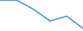 Unit of measure: Million euro / International Standard Classification of Education (ISCED 2011): Pre-primary to tertiary education / Geopolitical entity (reporting): Türkiye