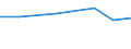 Unit of measure: Million euro / International Standard Classification of Education (ISCED 2011): Pre-primary to tertiary education / Geopolitical entity (reporting): Serbia