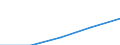 Unit of measure: Million euro / International Standard Classification of Education (ISCED 2011): Pre-primary education / Geopolitical entity (reporting): European Union - 27 countries (from 2020)