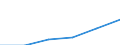 Unit of measure: Million euro / International Standard Classification of Education (ISCED 2011): Pre-primary education / Geopolitical entity (reporting): Denmark
