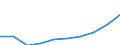 Unit of measure: Million euro / International Standard Classification of Education (ISCED 2011): Pre-primary education / Geopolitical entity (reporting): Spain