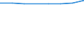 Unit of measure: Percentage of gross domestic product (GDP) / International Standard Classification of Education (ISCED 2011): Early childhood education / Geopolitical entity (reporting): European Union - 27 countries (from 2020)