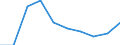 Unit of measure: Percentage of gross domestic product (GDP) / International Standard Classification of Education (ISCED 2011): Early childhood education / Geopolitical entity (reporting): Bulgaria