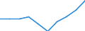 Unit of measure: Percentage of gross domestic product (GDP) / International Standard Classification of Education (ISCED 2011): Early childhood education / Geopolitical entity (reporting): Czechia