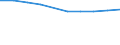 Unit of measure: Percentage of gross domestic product (GDP) / International Standard Classification of Education (ISCED 2011): Early childhood education / Geopolitical entity (reporting): Denmark