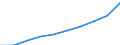 Unit of measure: Percentage of gross domestic product (GDP) / International Standard Classification of Education (ISCED 2011): Early childhood education / Geopolitical entity (reporting): Germany