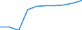 Unit of measure: Percentage of gross domestic product (GDP) / International Standard Classification of Education (ISCED 2011): Early childhood education / Geopolitical entity (reporting): Estonia