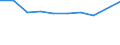 Maßeinheit: Prozent des Bruttoinlandsprodukts (BIP) / Internationale Standardklassifikation des Bildungswesens (ISCED 2011): Elementarbereich / Geopolitische Meldeeinheit: Lettland