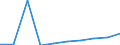 Maßeinheit: Prozent des Bruttoinlandsprodukts (BIP) / Internationale Standardklassifikation des Bildungswesens (ISCED 2011): Elementarbereich / Geopolitische Meldeeinheit: Litauen