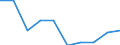 Maßeinheit: Prozent des Bruttoinlandsprodukts (BIP) / Internationale Standardklassifikation des Bildungswesens (ISCED 2011): Elementarbereich / Geopolitische Meldeeinheit: Luxemburg